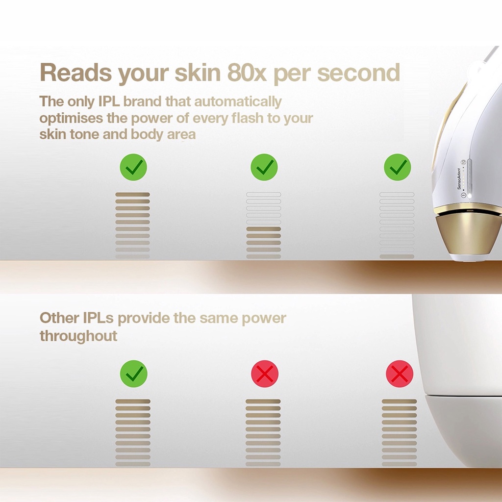 Braun IPL Silk expert Pro 5 PL 5154 IPL Permanent Hair Removal with Pouch and Precision Cap - SI 4
