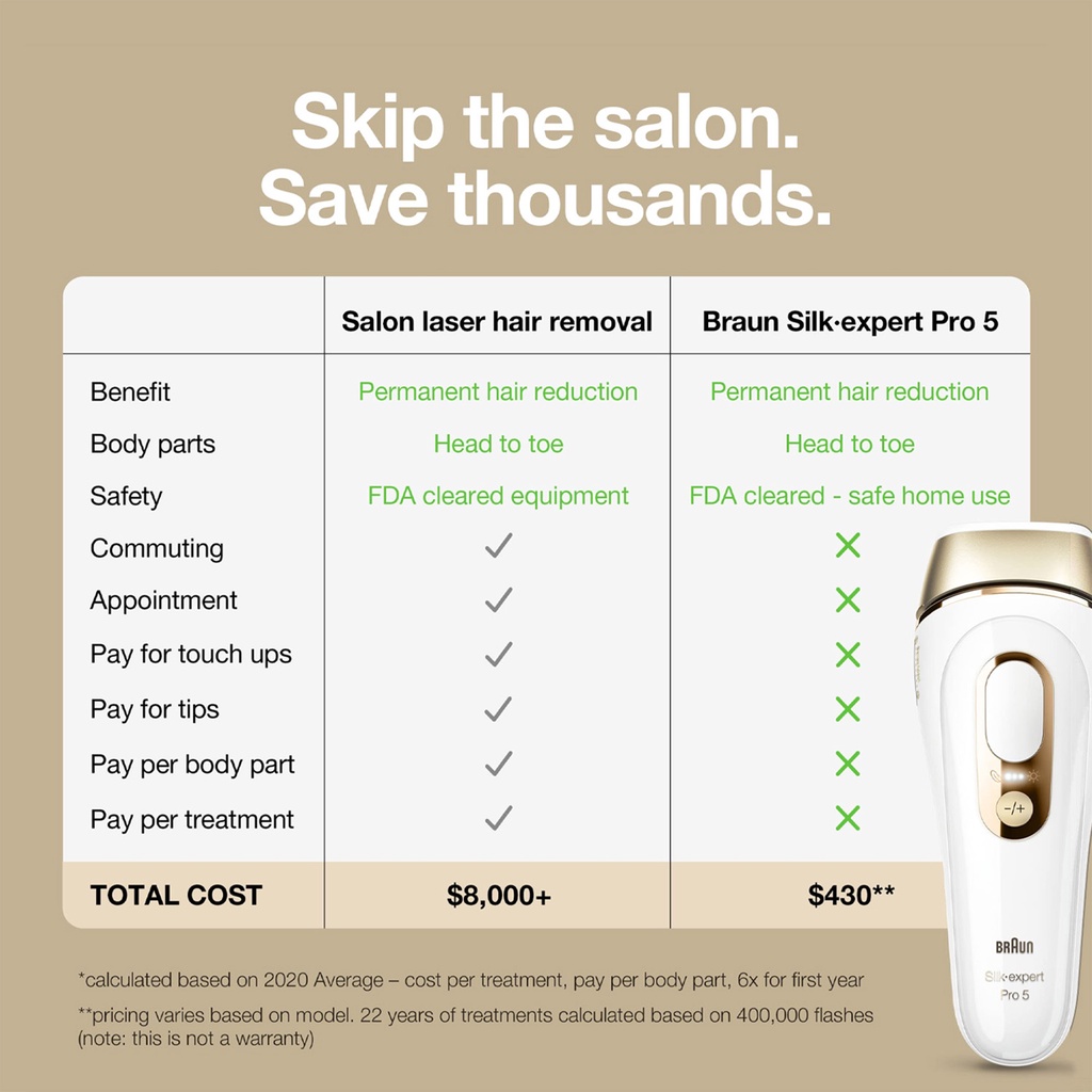 Braun IPL Silk expert Pro 5 PL 5154 IPL Permanent Hair Removal with Pouch and Precision Cap - SI 6