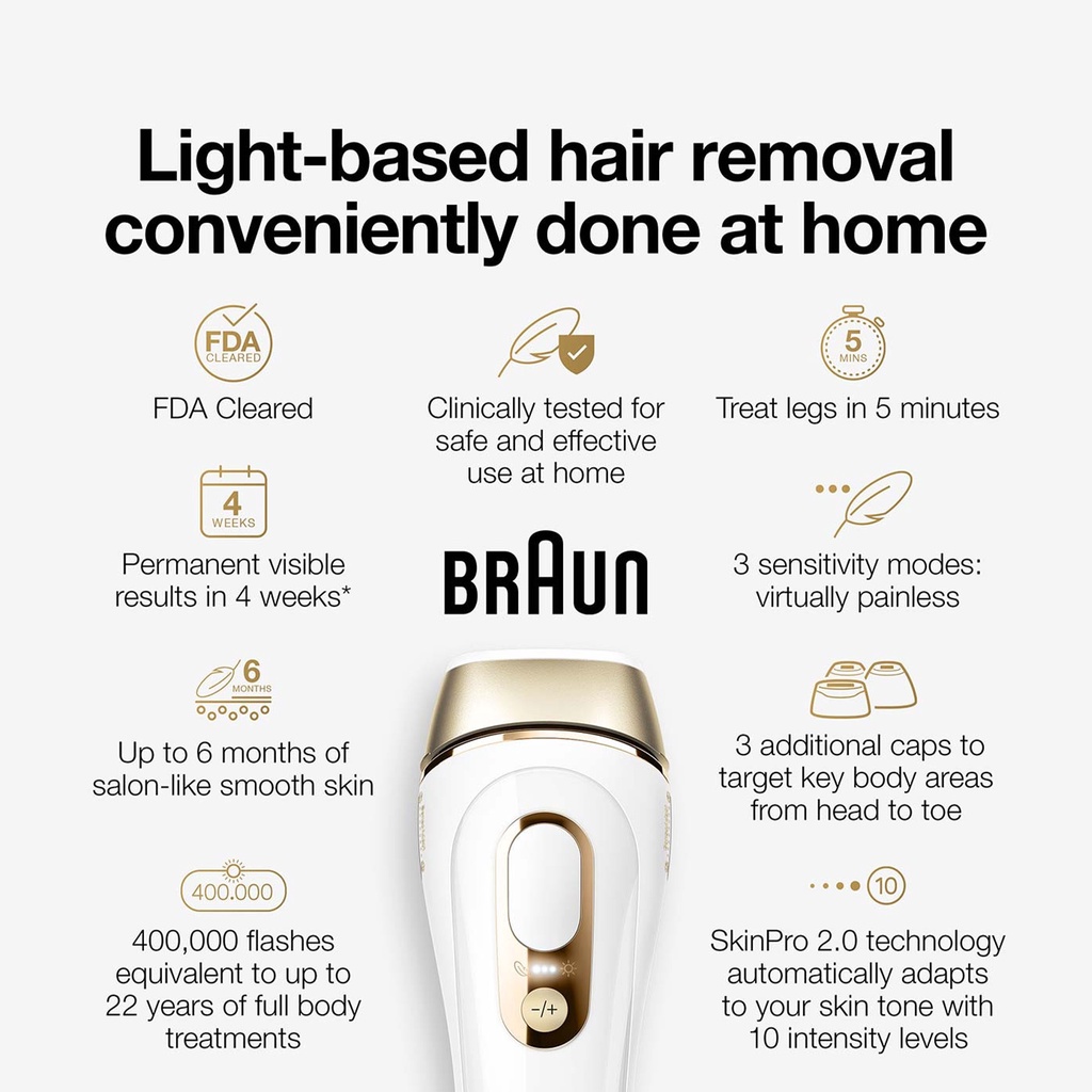 Braun IPL Silk expert Pro 5 PL 5154 IPL Permanent Hair Removal with Pouch and Precision Cap - SI 7